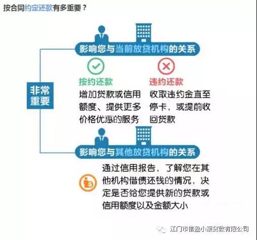 新會(huì)小額貸款