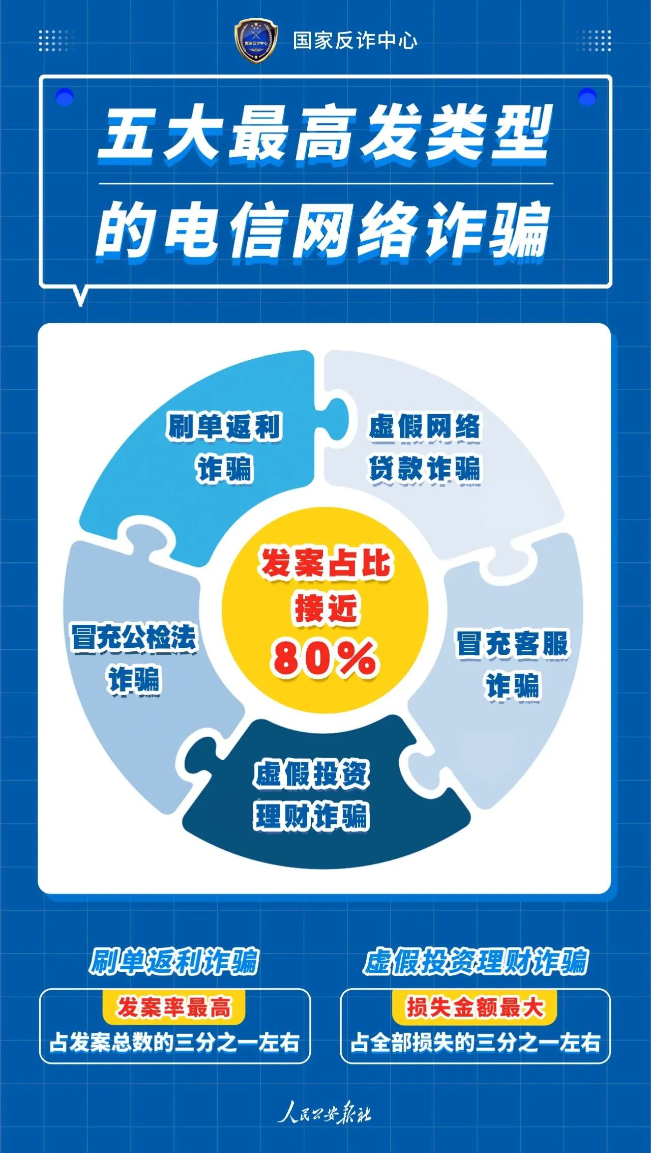 新會小額貸款